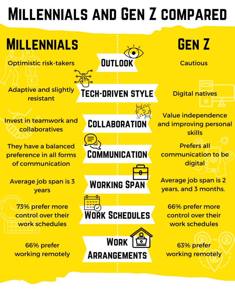 millenials vs gen z 1