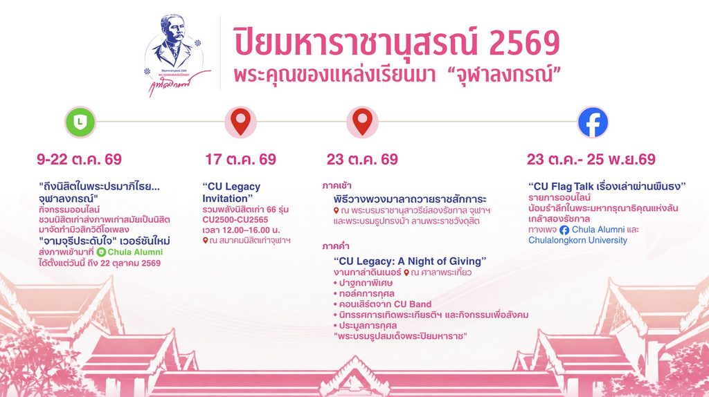 รำลึกพระคุณ ร.5 จุฬาฯ–สนจ. พร้อมจัดงาน "ปิยมหาราชานุสรณ์ 2569" ชวนคนไทยสานต่อพลังแห่งการให้ เชื่อมทุกวัย รับใช้สังคม 8 S 161554603